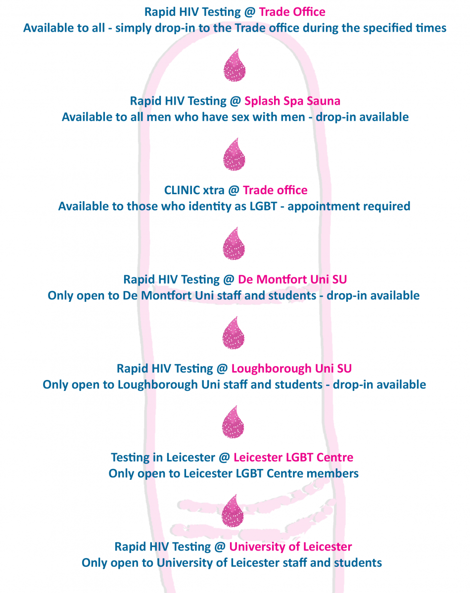 Leicester HIV Testing Week 2021